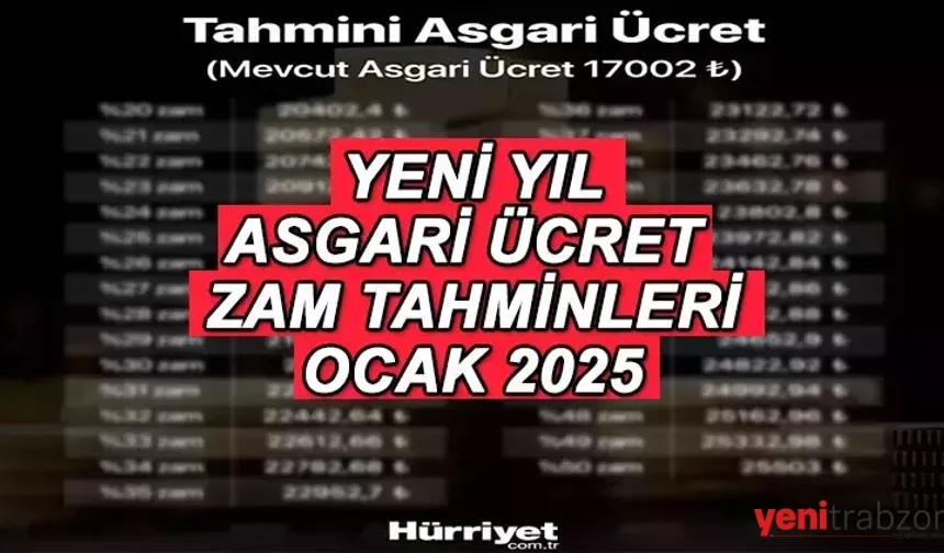 2025 Asgari Ücret Zammı Tahminleri: Ocak’ta Ne Kadar Artış Bekleniyor? İşte Detaylar ve Hesaplama Tablosu